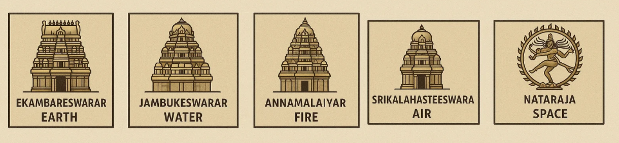 Panchamahabhoot Yatra